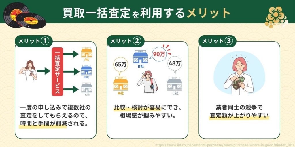 レコードを買取に出す前におすすめの一括査定サービス