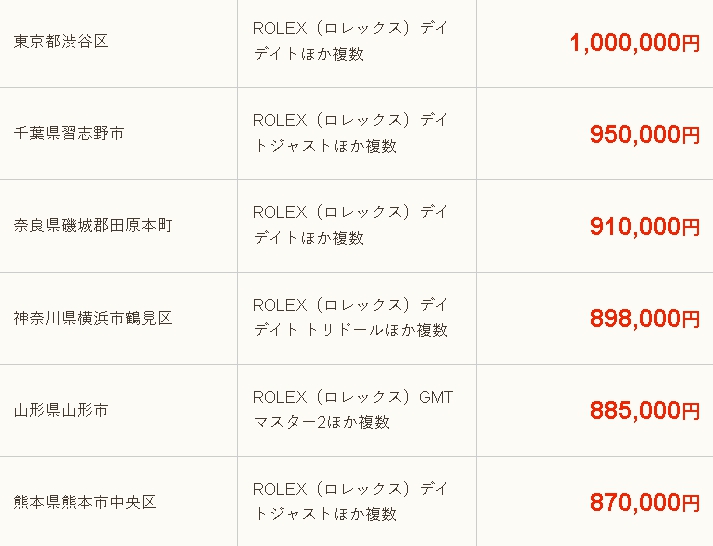 バイセル ロレックス 買取価格