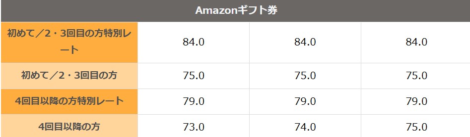 バイカ買取率