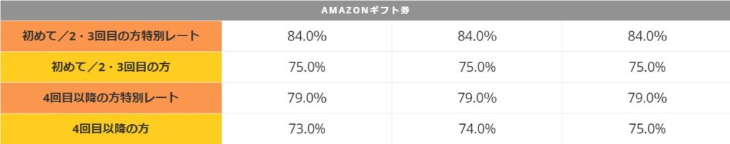 買取本舗買取率