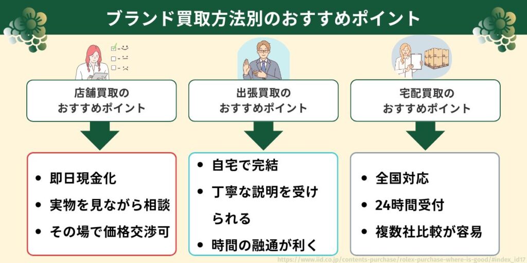 買取方法の選び方の3つのポイント