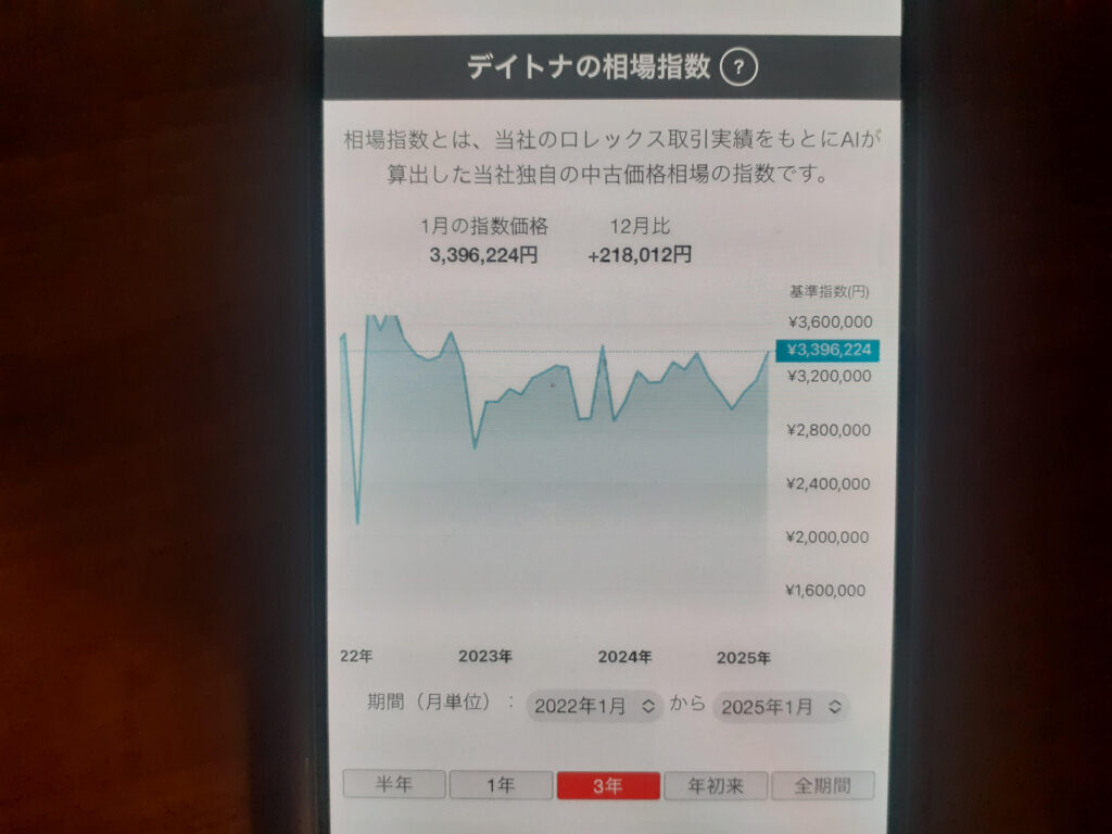 なんぼやデイトナ買取相場