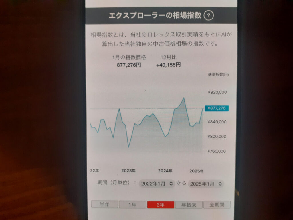 なんぼやエクスプローラー買取相場