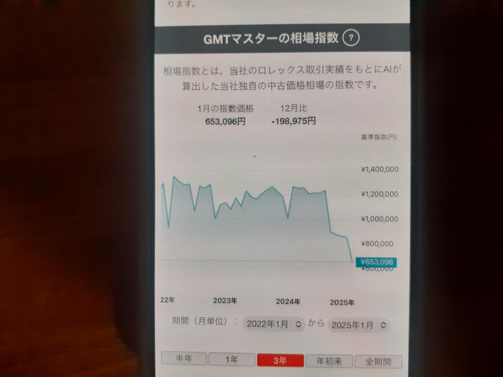 なんぼやGMTマスター買取相場