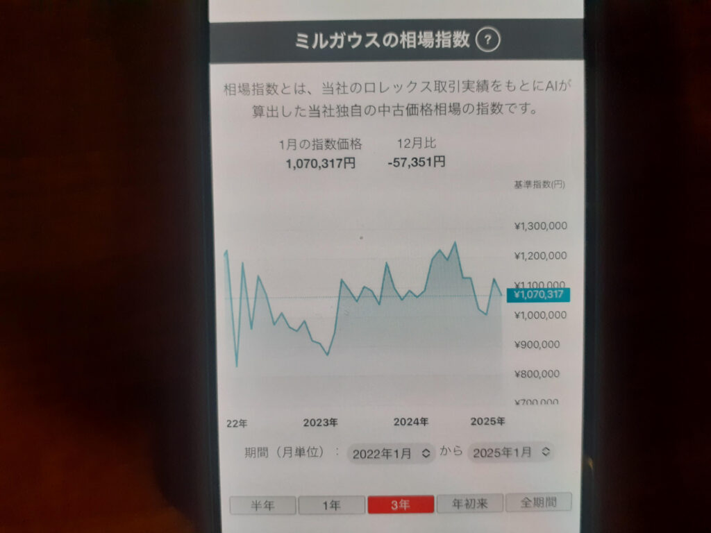 なんぼやミルガウス買取相場