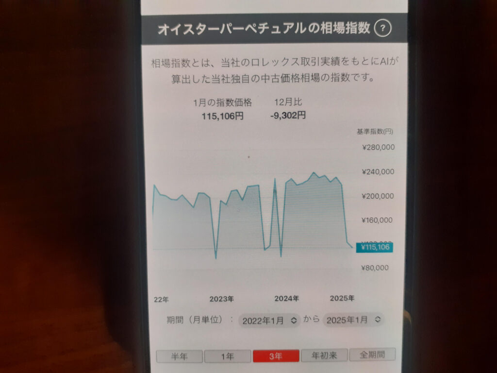 なんぼやオイスター・パーペチュアル買取相場