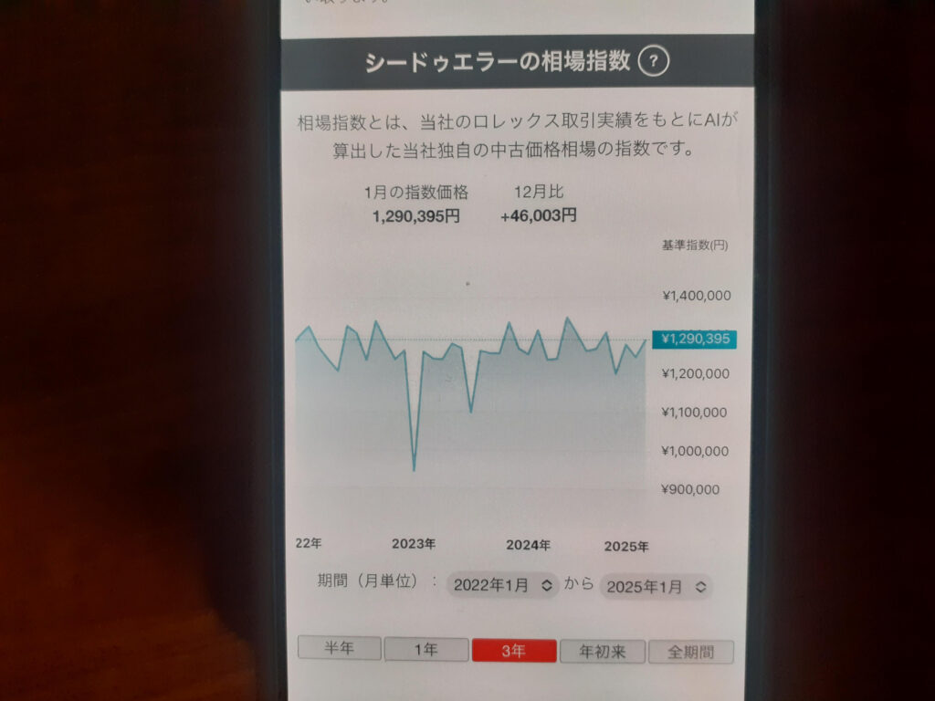 なんぼやシードゥエラー買取相場