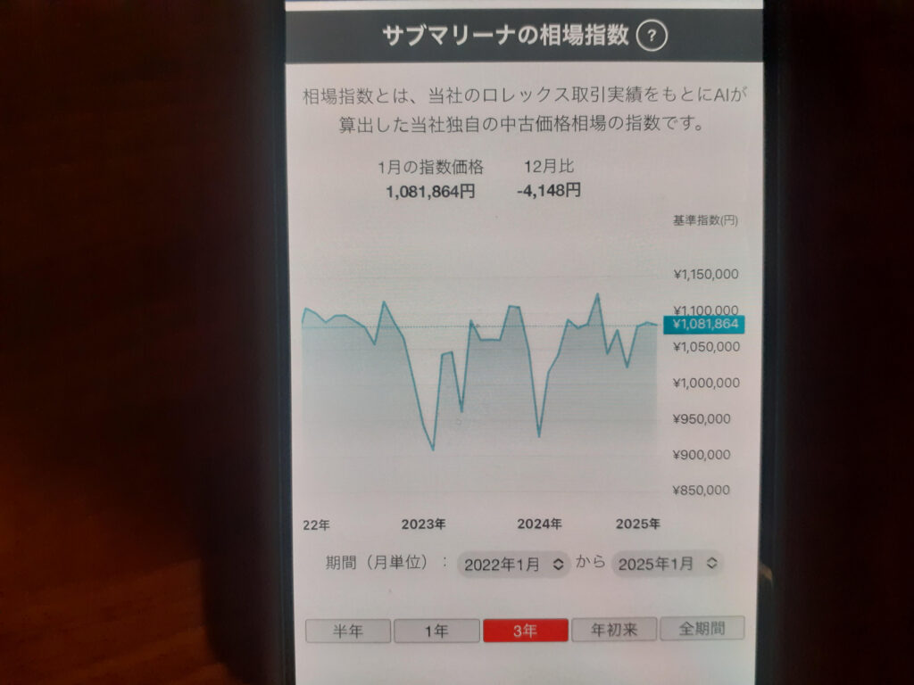 なんぼやサブマリーナ買取相場
