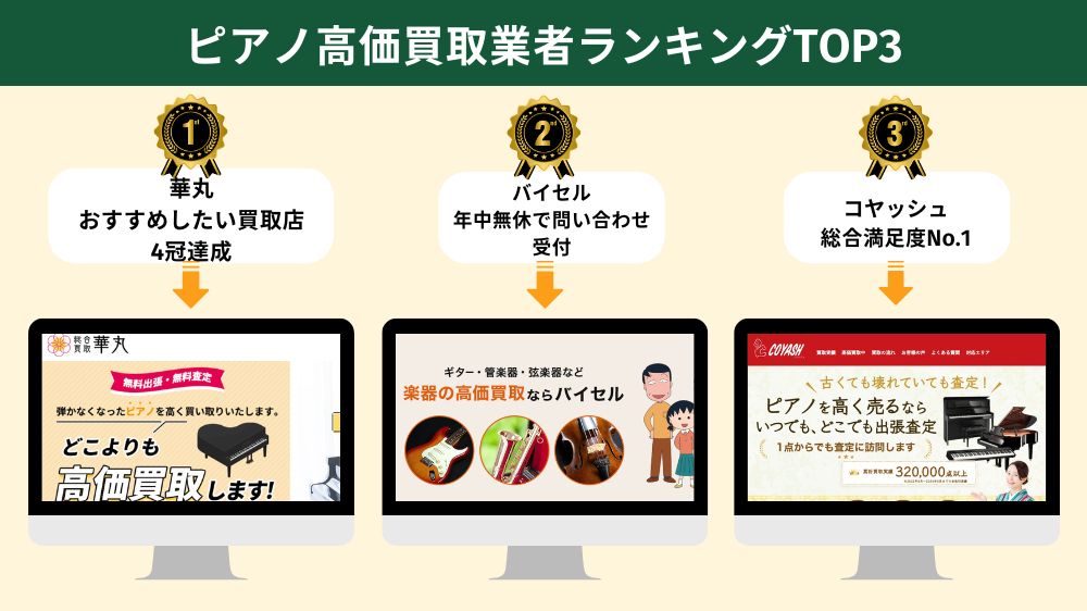 ピアノ高価買取業者ランキングトップ3