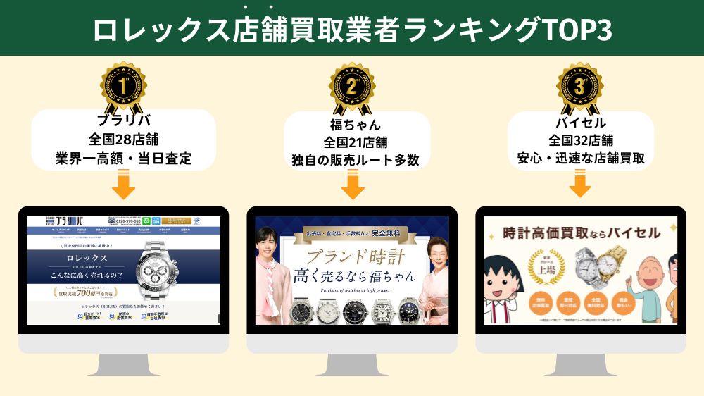 ロレックス店舗買取おすすめ業者ランキング!