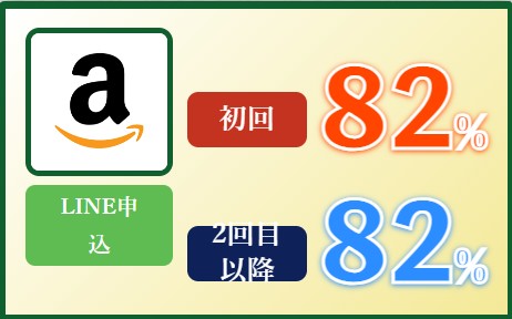 とらのこamazonギフト券買取率