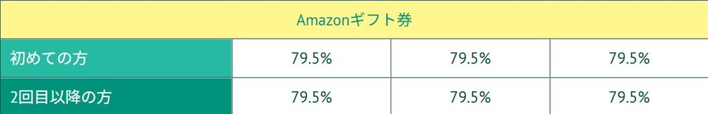 ギフトチェンジ 換金率