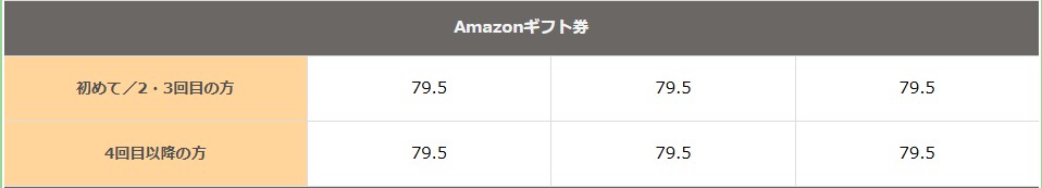 バイカ 換金率