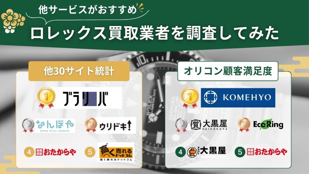ロレックス買取業者を調査