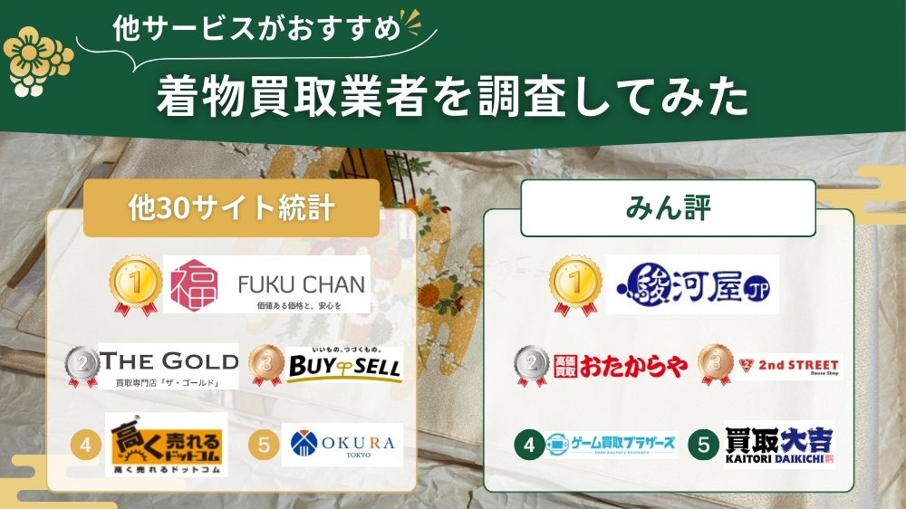 着物買取 他サービス調査