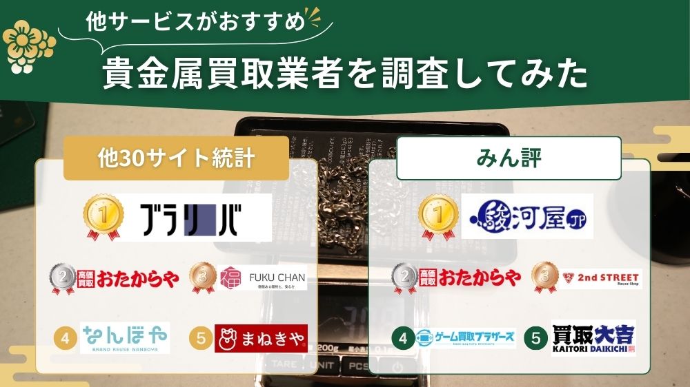 貴金属買取 他サービス調査