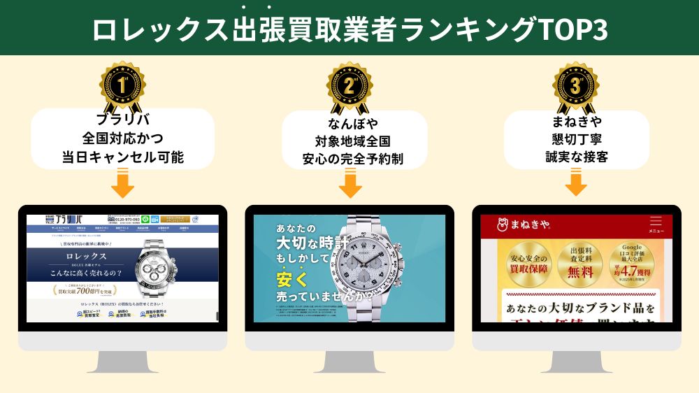 ロレックス出張買取おすすめ業者ランキング