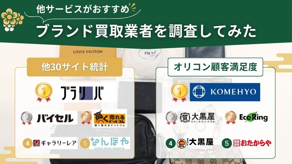 ブランド買取 他サービス調査