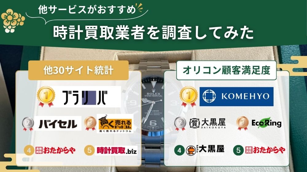 時計買取 他サービス調査