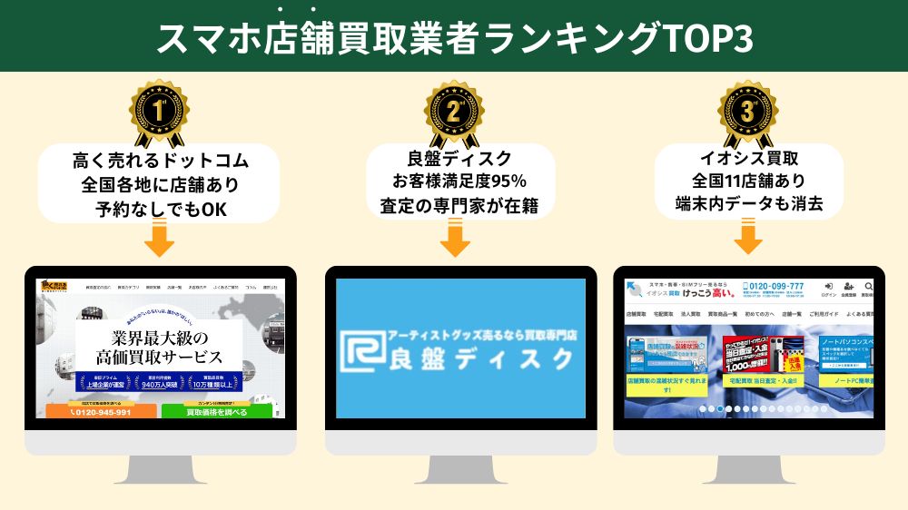 スマホ店舗持ち込み買取おすすめランキング3選