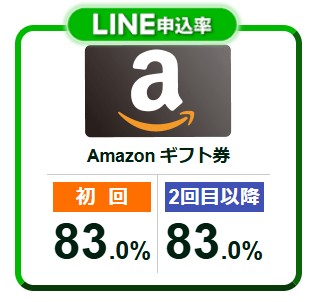 ギフトアニマル買取率