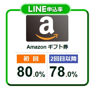 ギフトアニマル買取率