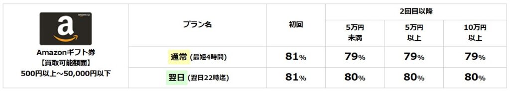 ギフトグレース交換率