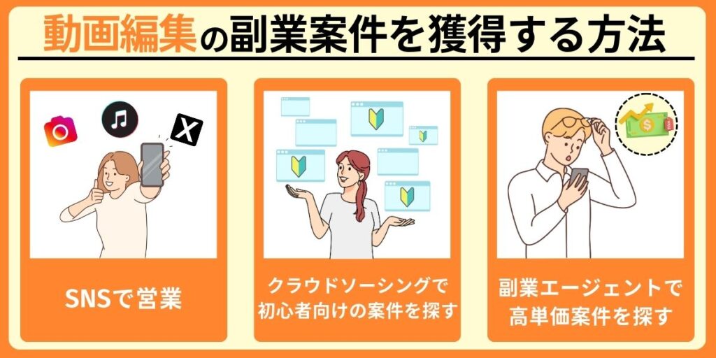動画編集の副業案件を獲得する方法
