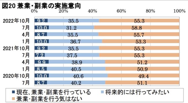 第11回 働く人の意識に関する調査