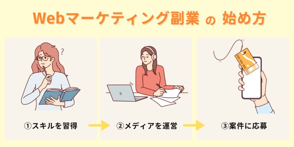 Webマーケティング副業の始め方