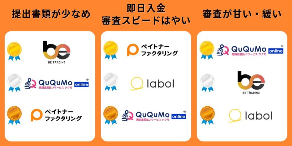個人事業主におすすめのファクタリング業者を比較