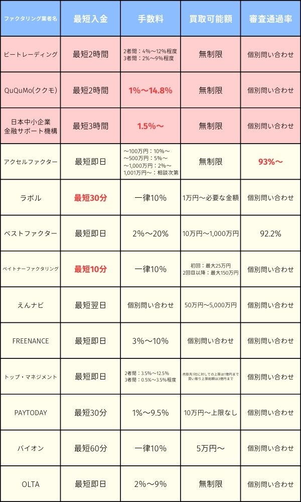 個人事業主におすすめのファクタリング業者