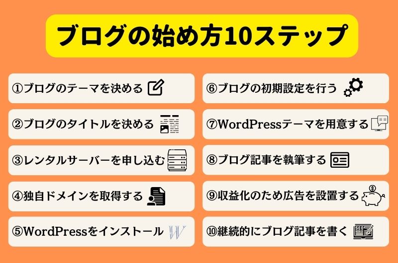 ブログの始め方10ステップ