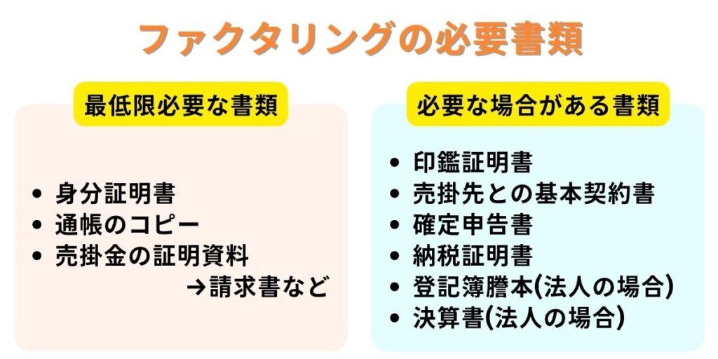 ファクタリングの必要書類
