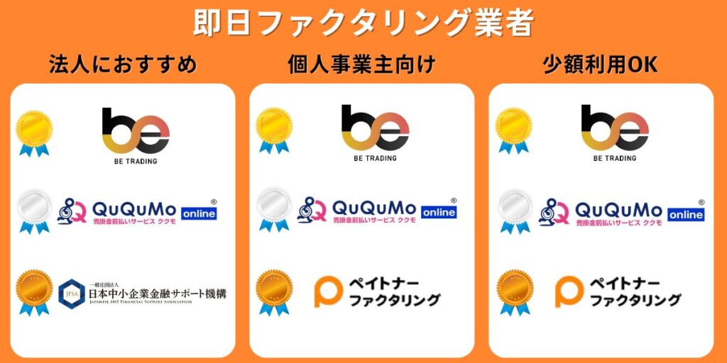 目的別おすすめの即日ファクタリング業者
