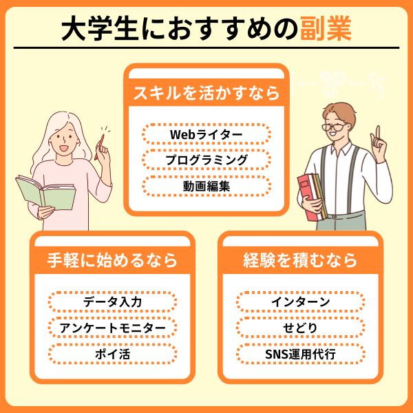 大学生におすすめの副業