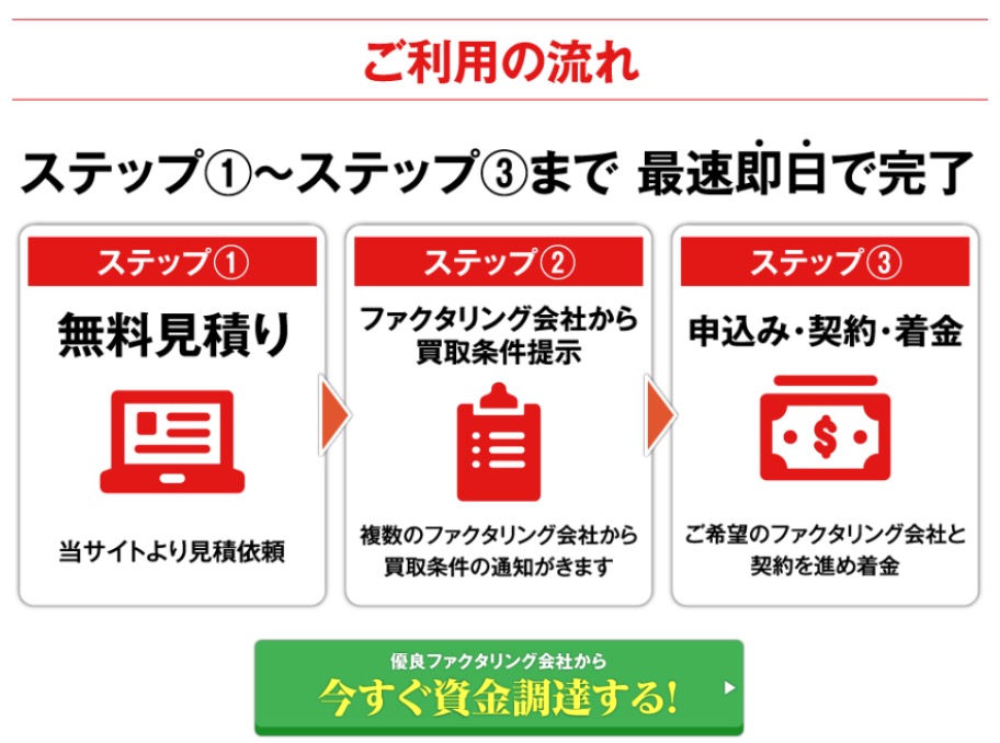 ファクタリングベスト利用の流れ