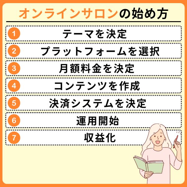 オンラインサロンの始め方