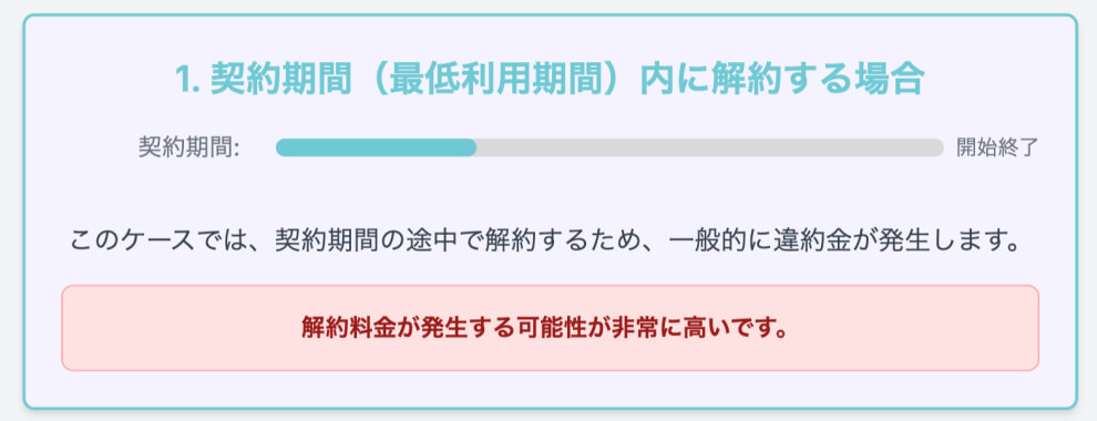 ウォーターサーバーの解約金について2