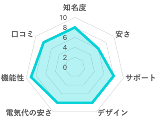 フレシャスのグラフ
