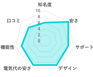 ロッカのグラフ