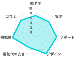 ウォータースタンドのグラフ