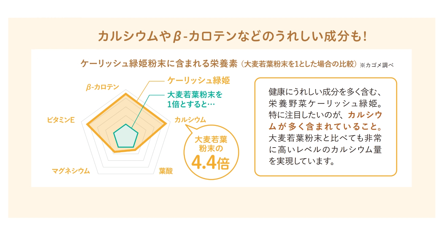 ケーリッシュとほかの野菜の比較