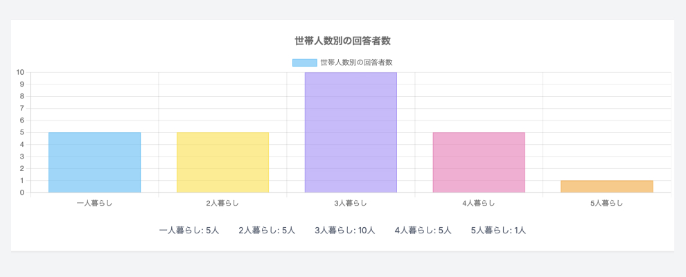 ハミングウォーターのアンケート調査結果3