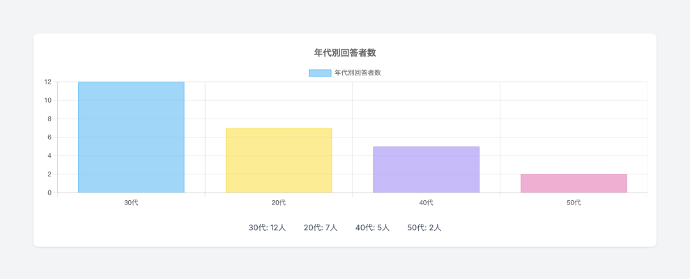 ハミングウォーターのアンケート調査結果2