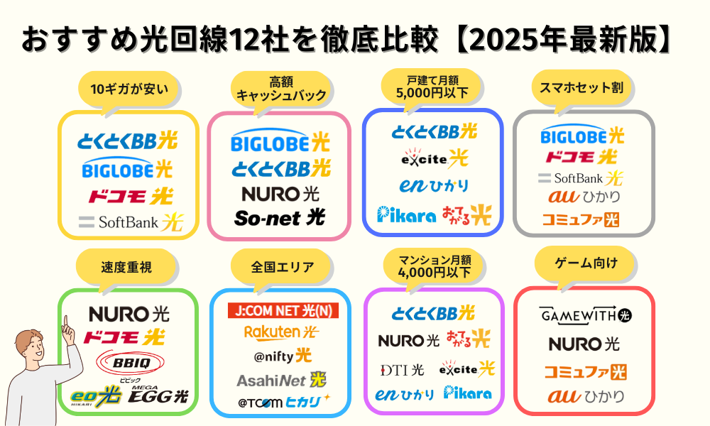 光回線 おすすめ