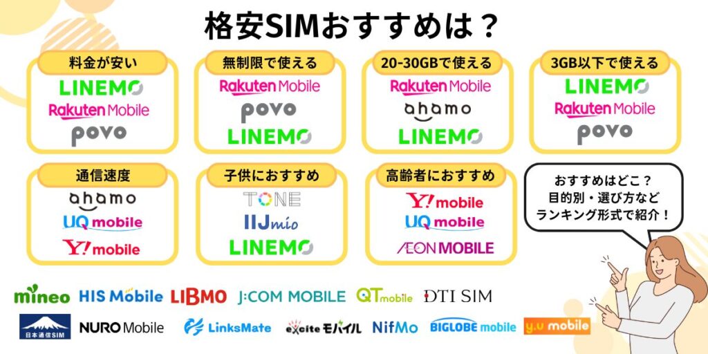 格安SIM 比較 おすすめ