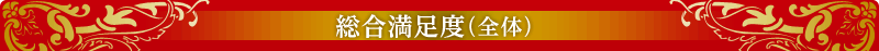 総合満足度（全体）