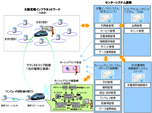 今回開発するシステムの概要と各社の役割