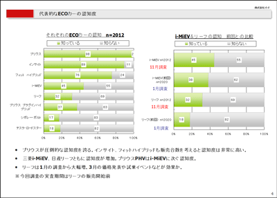 EVレポートのダウンロード